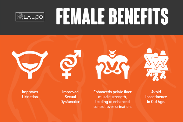 See our incontinence treatment prices and plans from LA LIPO Wakefield