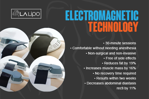 Benefits of LA-EMS Body Sculpting Treatment Wakefield