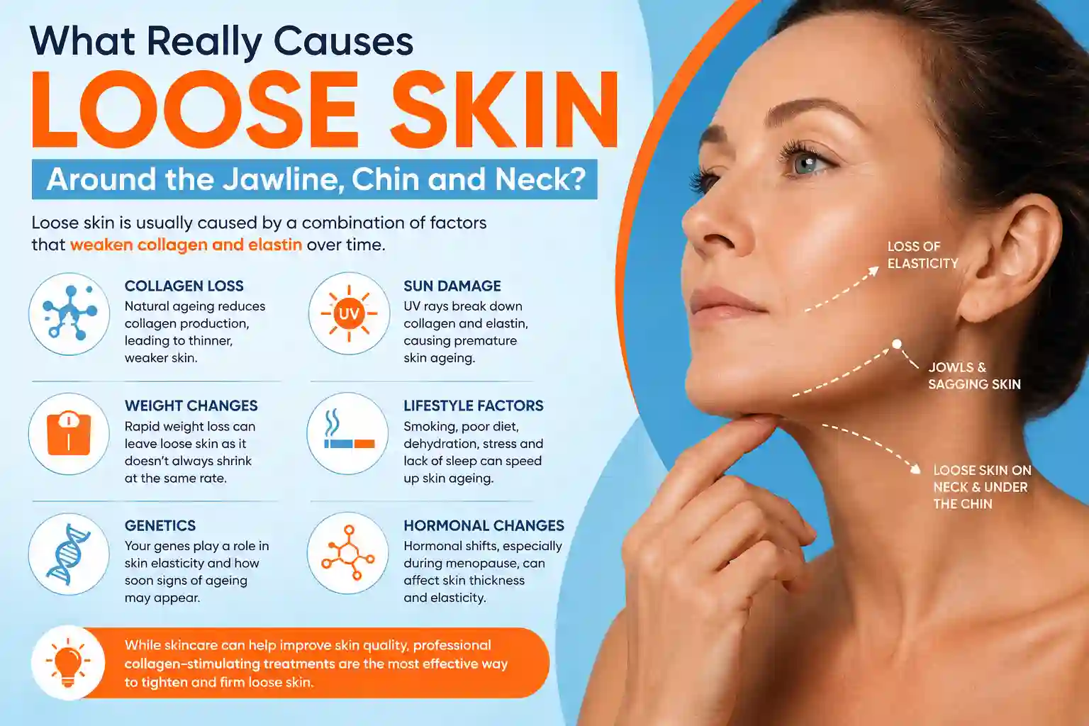 What Really Causes Loose Skin Around the Jawline, Chin and Neck Wakefield?